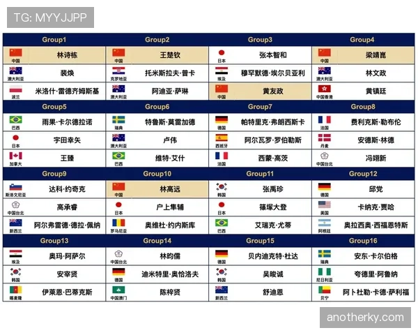 2026世界杯48队分12组赛制如何运作，小组前两名加8个第三出线规则详解