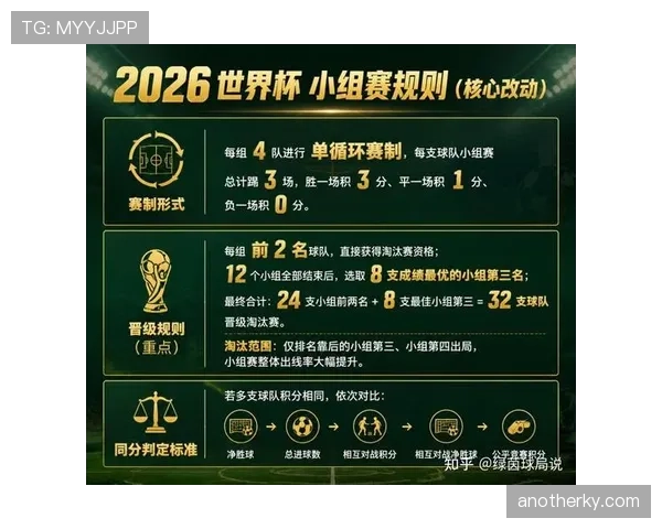 2026世界杯完整版晋级规则怎么算