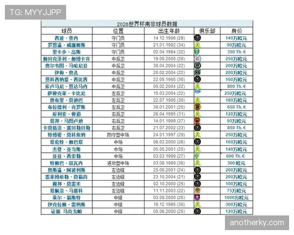 2026世界杯东道主球队会被分到哪个小组